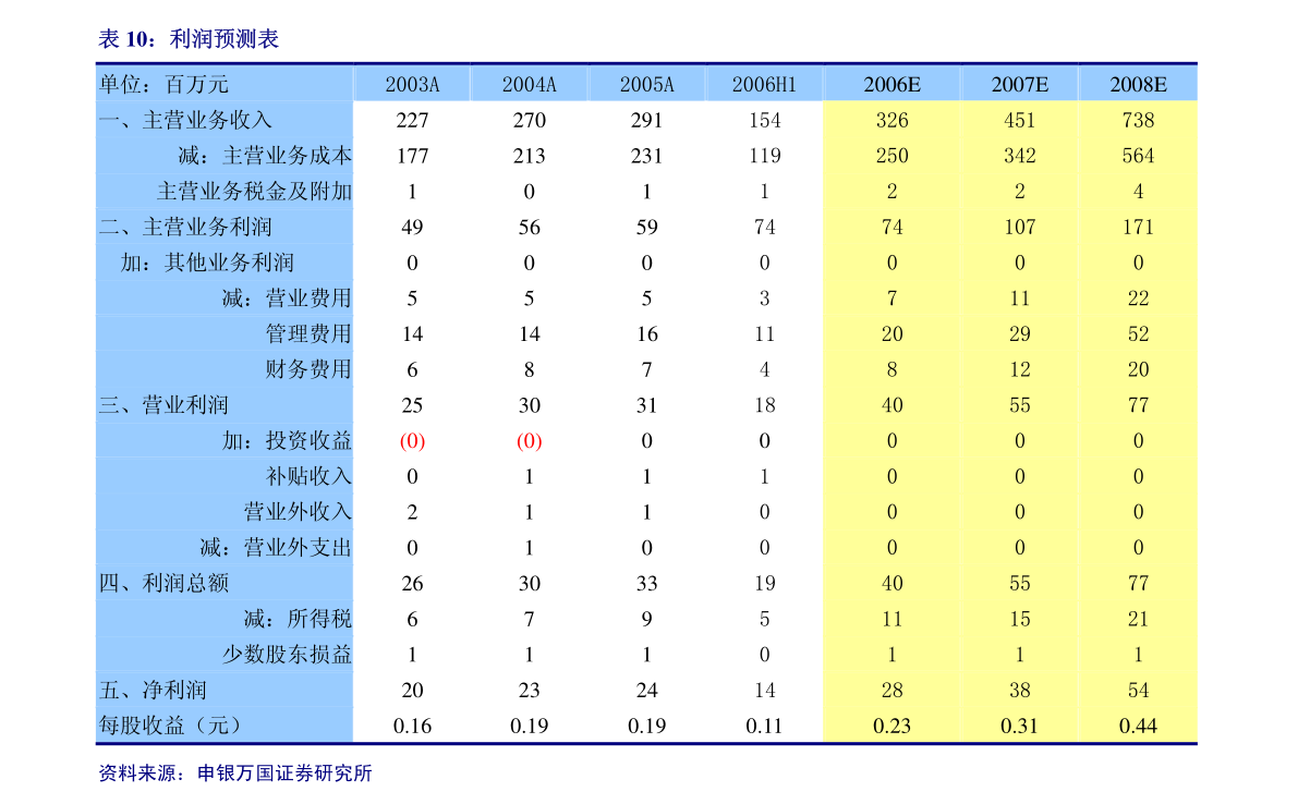 協(xié)創(chuàng)數(shù)據(jù) 關于變更經(jīng)營范圍、修訂《公司章程》并授權辦理工商變更登記的公告解析