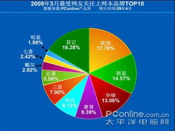 低價高性能 1898元筆記本電腦帶來的上網(wǎng)新體驗