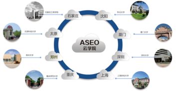 大學生為何紛紛轉行IT網絡工程？探秘ASEO云學院的吸引力