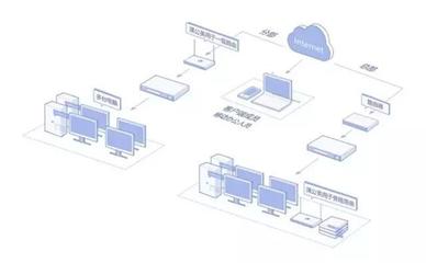 蒲公英X3 Pro 異地組網新利器，賦能網絡工程師高效運維