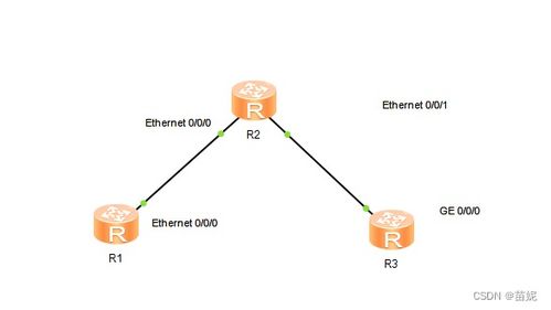 構建互聯互通的IP網絡 網絡工程實訓核心實踐