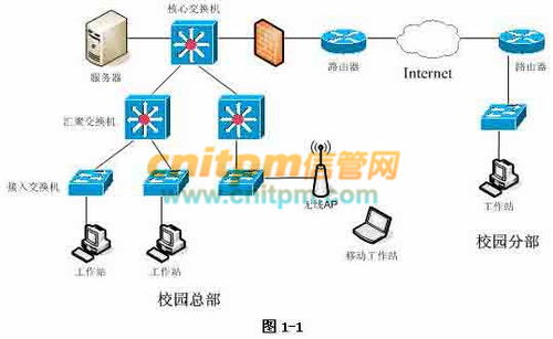 2007年上半年網絡工程師考試下午真題 網絡工程案例分析