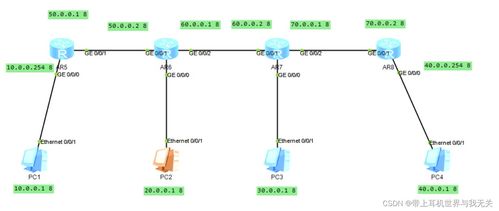 網(wǎng)絡(luò)工程實踐 在eNSP中配置靜態(tài)路由詳解