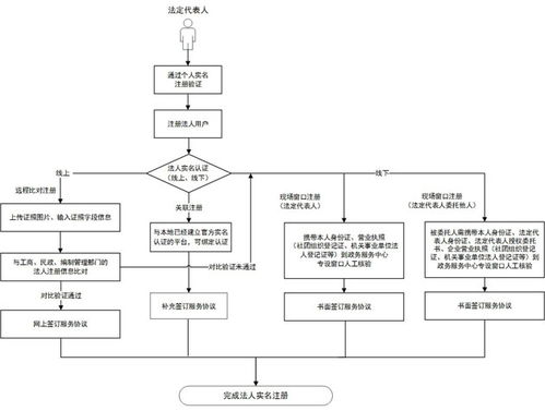 國務院辦公廳印發《互聯網政務服務個人互聯網服務指導意見》 開啟數字便民新篇章