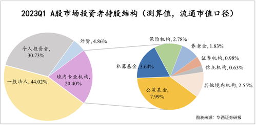 四五月機(jī)構(gòu)投資者布局個(gè)人互聯(lián)網(wǎng)服務(wù)風(fēng)口 機(jī)遇洞察與領(lǐng)先者分析