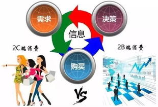 趨勢(shì)丨騰訊vs阿里巴巴 B2B產(chǎn)業(yè)互聯(lián)網(wǎng)成未來新戰(zhàn)場(chǎng)